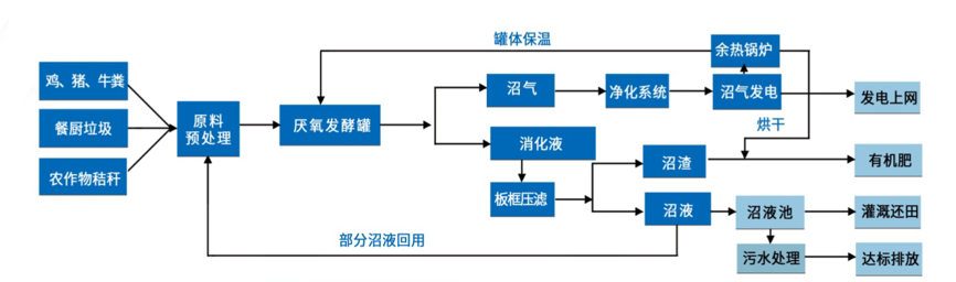 资讯