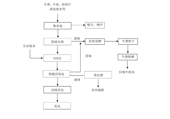 资讯